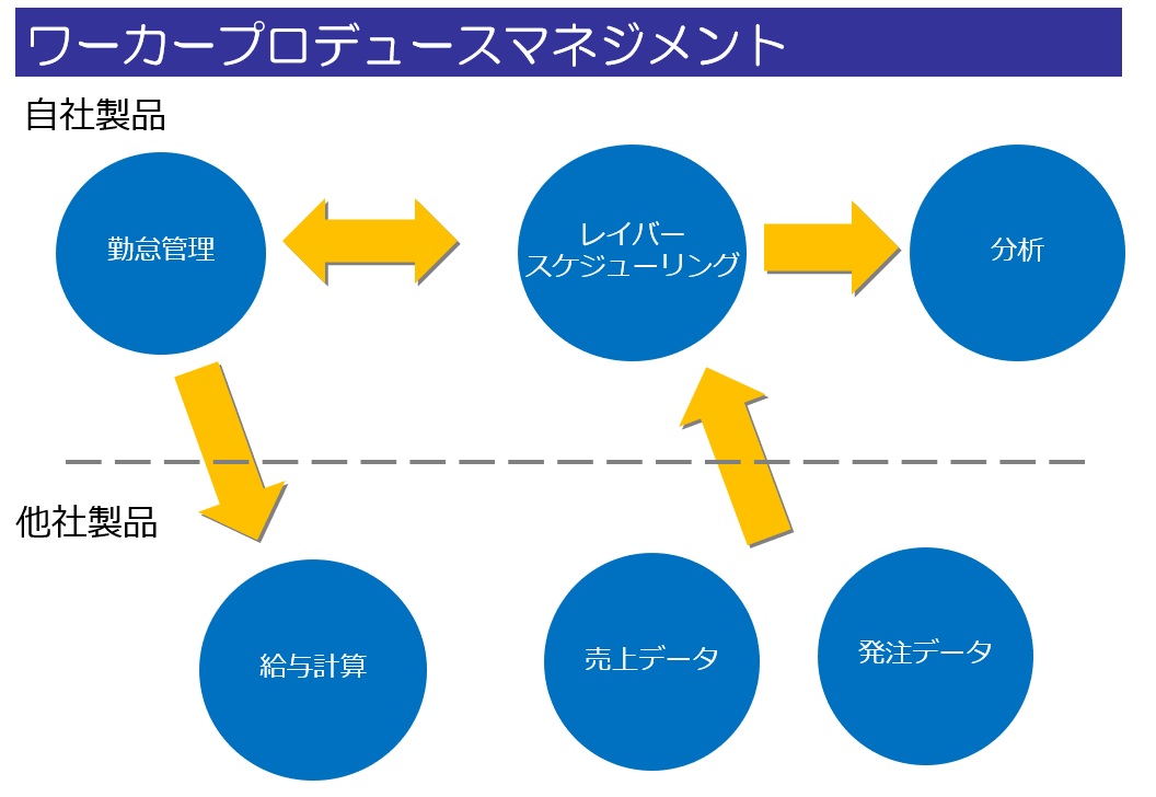 写真の説明を入れます